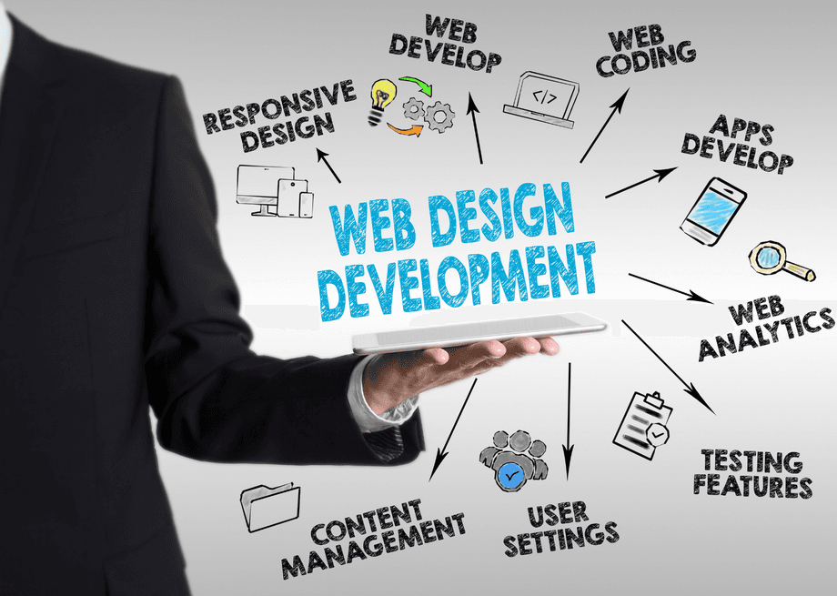 10 ไอเดียออกแบบเว็บที่ตอบโจทย์ธุรกิจยุคใหม่