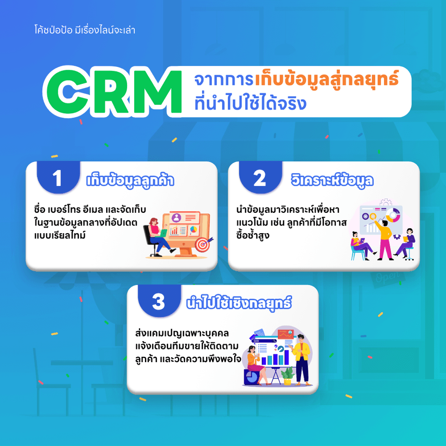 CRM ระบบรักษาความสัมพันธ์ลูกค้า เพิ่มยอดขาย ด้วยการเก็บข้อมูล
