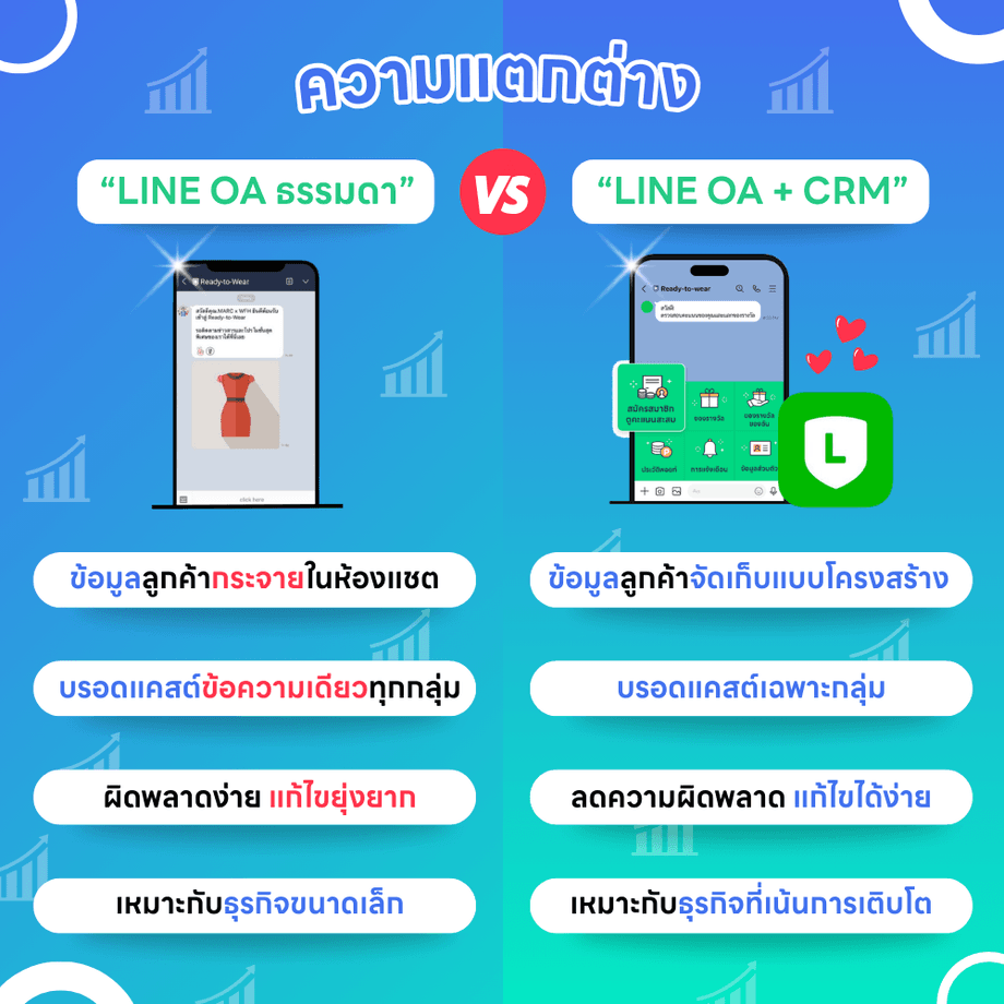 ความแตกต่างระหว่าง LINE OA ธรรมดา และ LINE OA  ที่มีระบ CRM